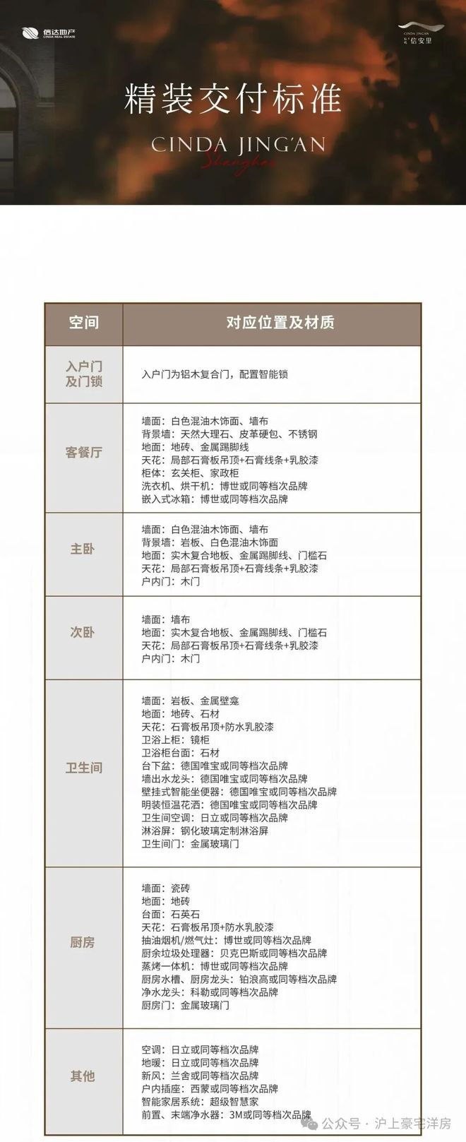 信达信安里网站-信达信安里售楼处电话-楼盘详情-价格-配套(图22)
