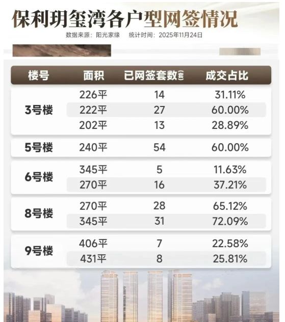 元旦笋盘｜保利玥玺湾售楼处发布：玥玺湾打造理想品质生活！(图4)