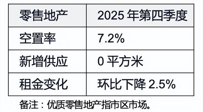 仲量联行2025年北京房地产市场回顾及2026年展望(图2)