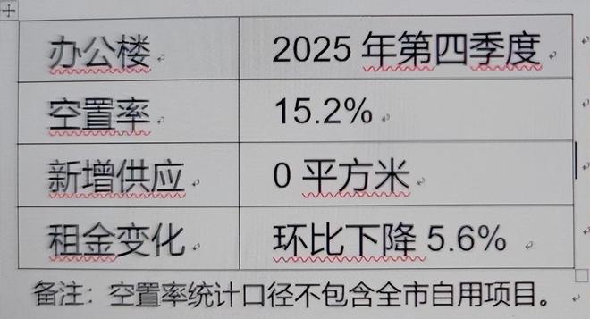 仲量联行2025年北京房地产市场回顾及2026年展望