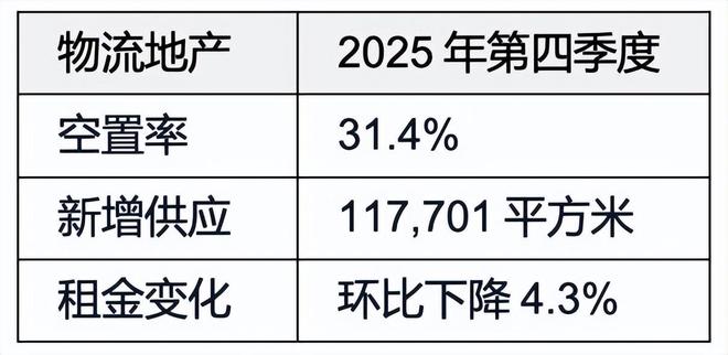 仲量联行2025年北京房地产市场回顾及2026年展望(图3)