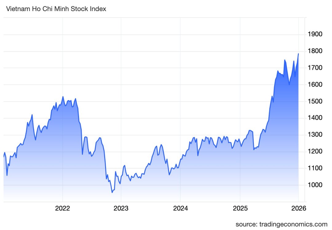越南楼市每年涨40%中国出海人吃到意外红利(图9)