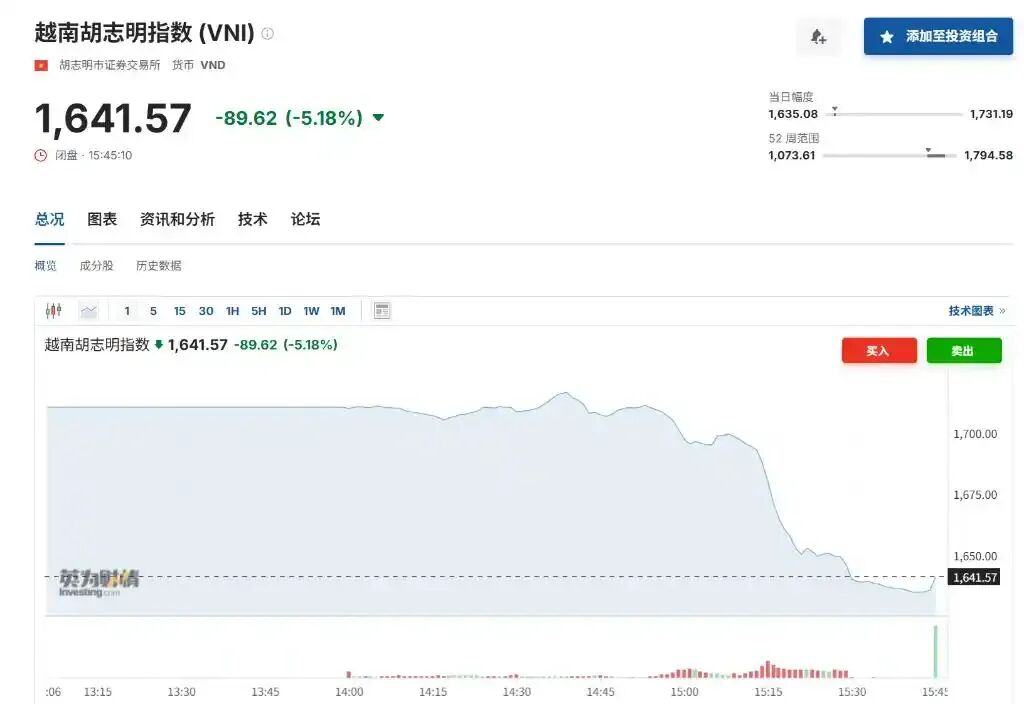 越南楼市每年涨40%中国出海人吃到意外红利(图10)