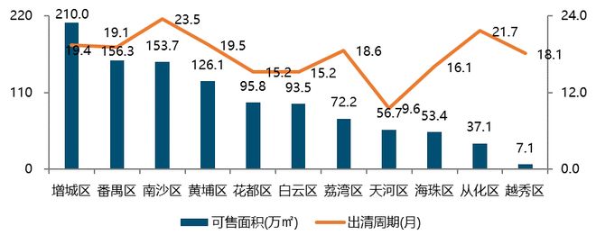 韧性彰显格局重塑丨2025广州房地产市场及房企业绩解析(图2)