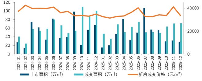韧性彰显格局重塑丨2025广州房地产市场及房企业绩解析