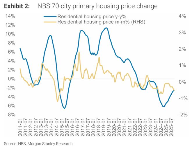 摩根士丹利-2026年中国房地产展望：市场仍具挑战（第一部分）