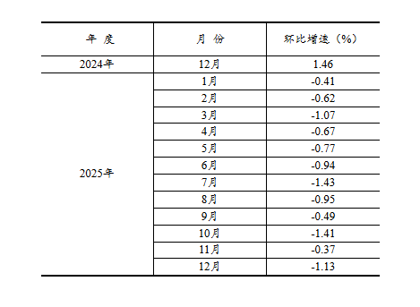 Pg电子：2025年全国固定资产投资基本情况(图3)