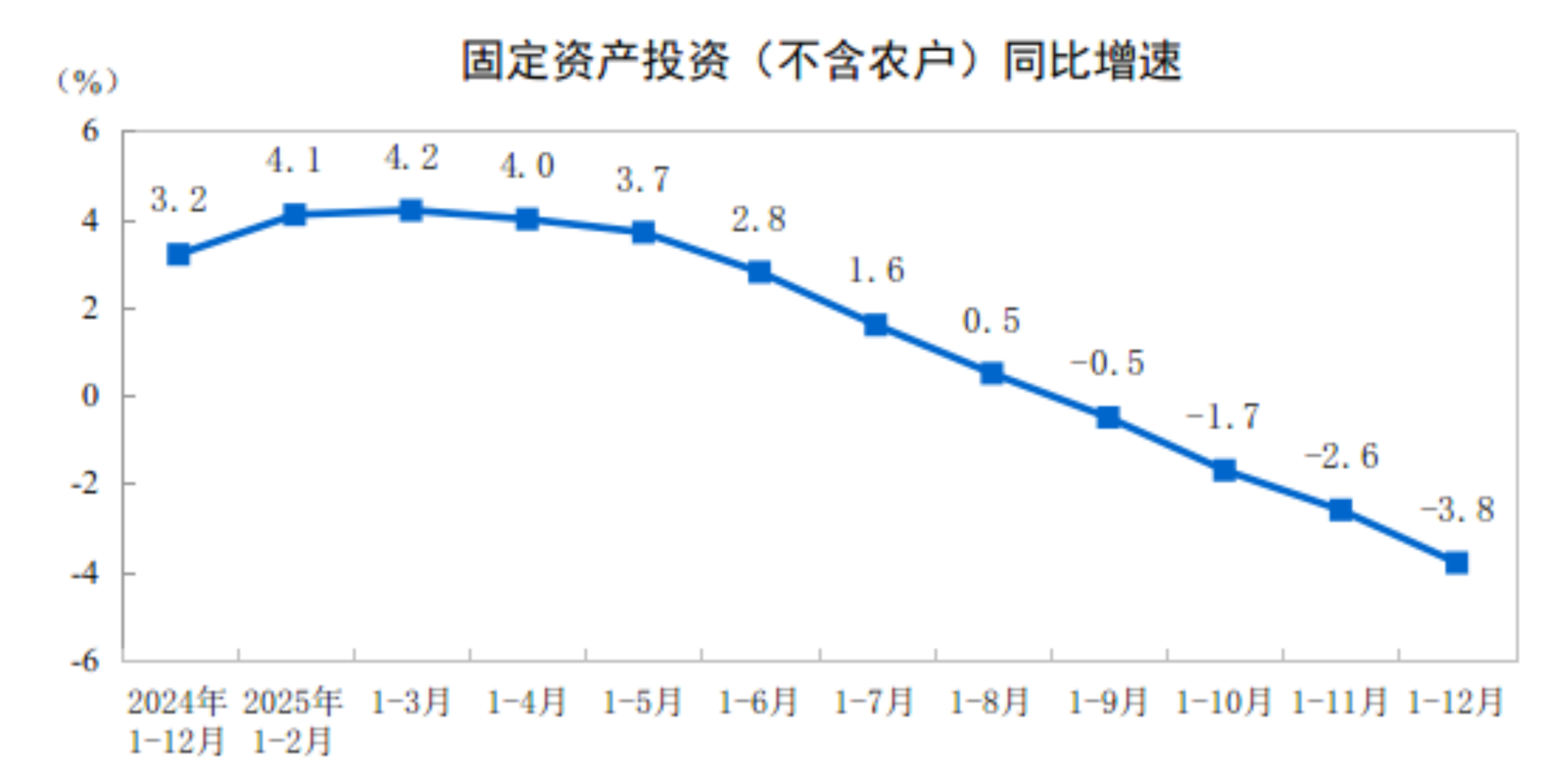 Pg电子：2025年全国固定资产投资基本情况(图1)
