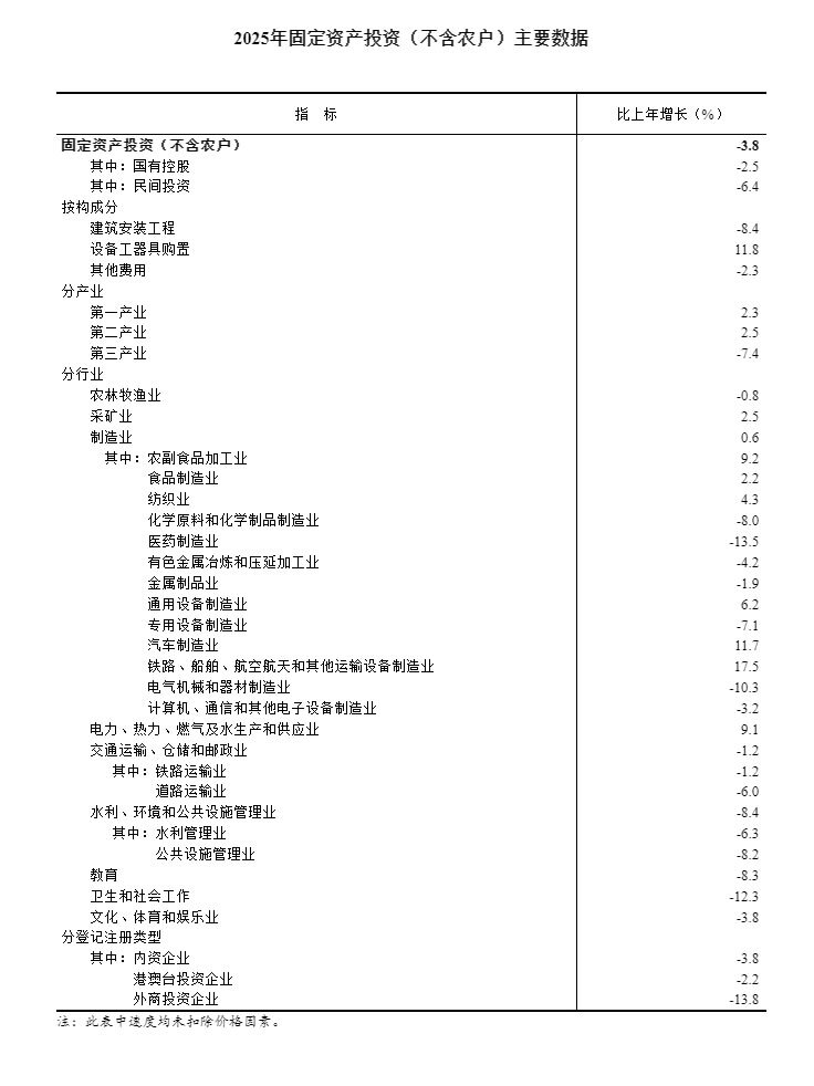 Pg电子：2025年全国固定资产投资基本情况(图2)