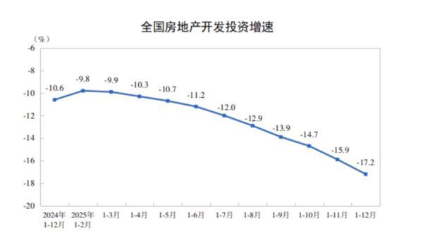 国家统计局：2025年全国新建商品房销售额839万亿元(图2)