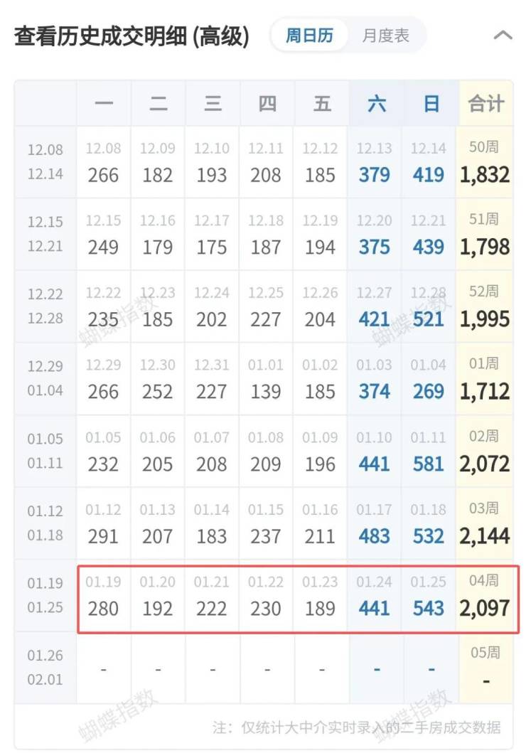 Pg电子平台：最新北京楼市突现异动!(图2)