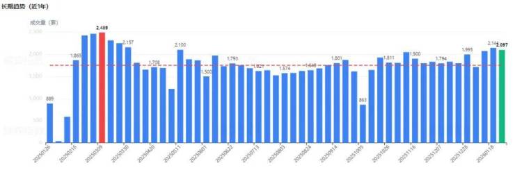 Pg电子平台：最新北京楼市突现异动!(图3)