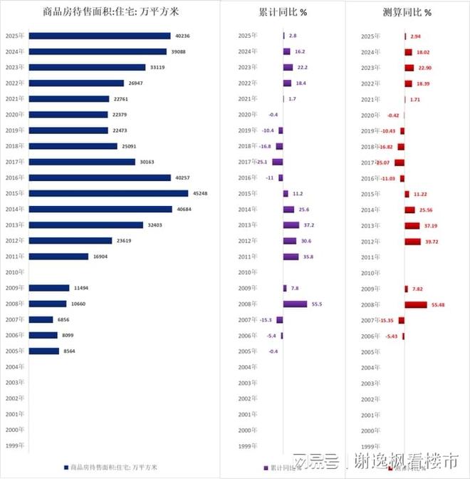 谢逸枫：中国房地产释放改善信号何时止跌回稳？(图9)