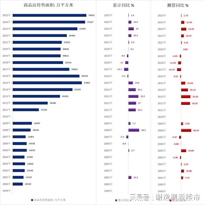 谢逸枫：中国房地产释放改善信号何时止跌回稳？(图8)
