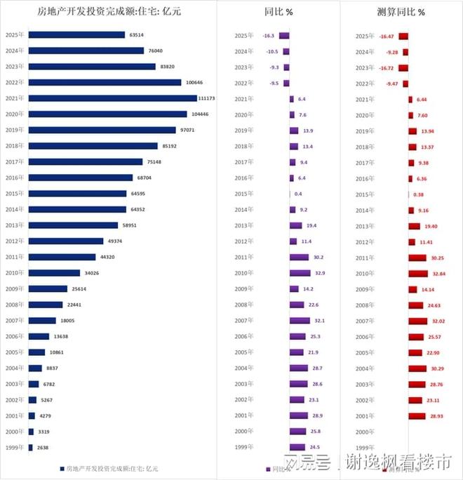 谢逸枫：中国房地产释放改善信号何时止跌回稳？(图3)