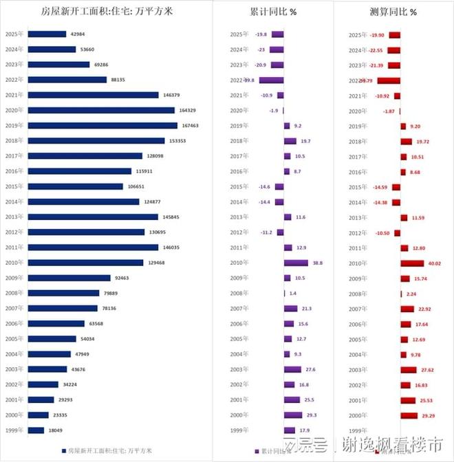 谢逸枫：中国房地产释放改善信号何时止跌回稳？(图4)