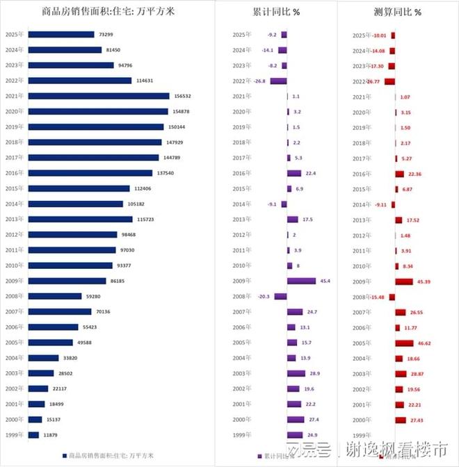 谢逸枫：中国房地产释放改善信号何时止跌回稳？(图6)