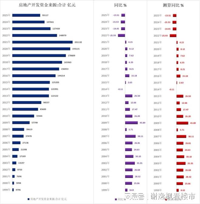 谢逸枫：中国房地产释放改善信号何时止跌回稳？(图10)