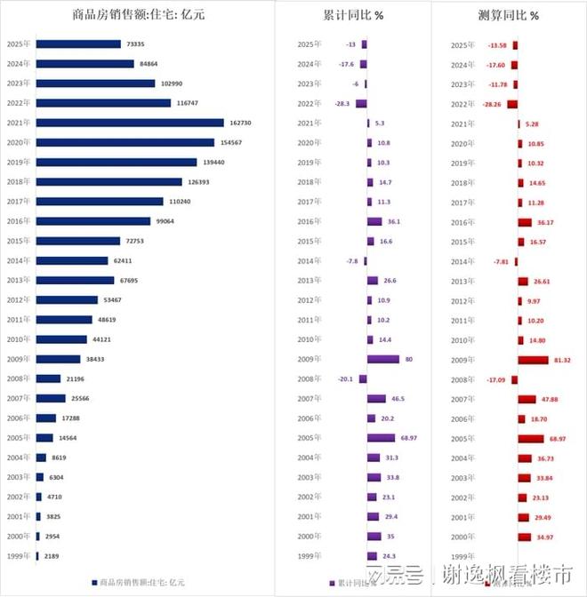 谢逸枫：中国房地产释放改善信号何时止跌回稳？(图7)