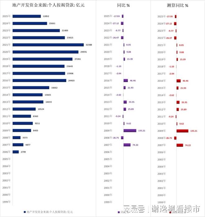 谢逸枫：中国房地产释放改善信号何时止跌回稳？(图11)
