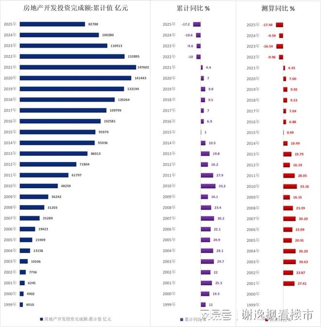 谢逸枫：中国房地产释放改善信号何时止跌回稳？(图2)
