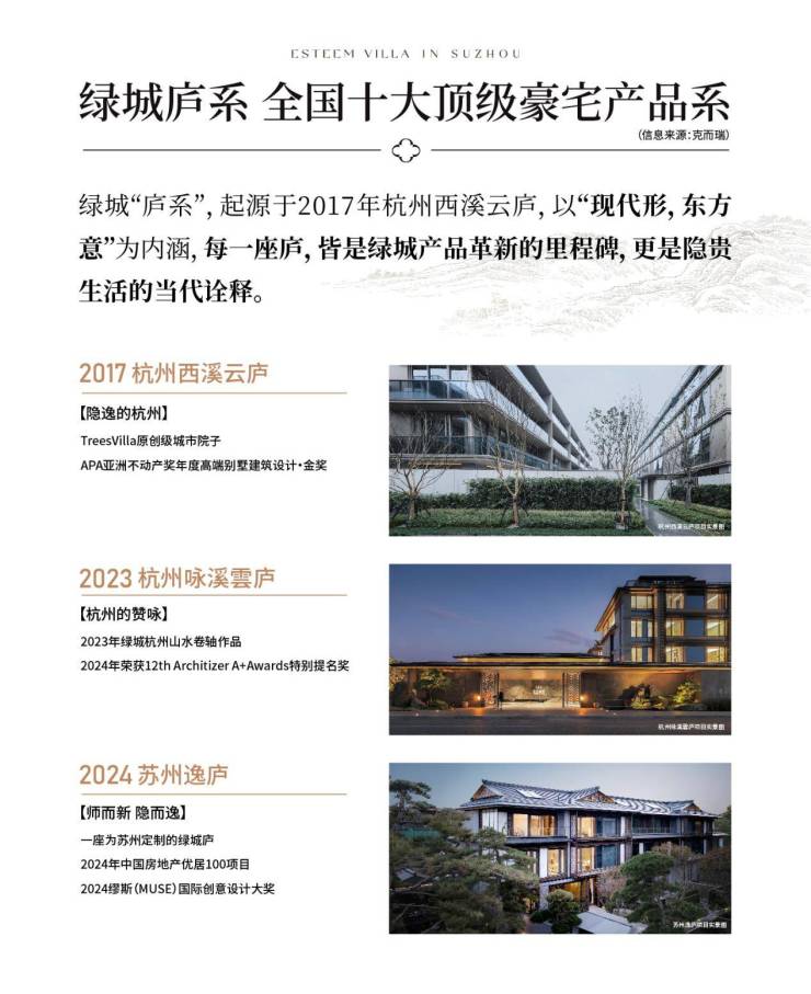 2024苏州购房新政下必看楼盘高铁新城核心绿城宸庐绿城宸庐怎么样？图文详解户型价格周边配套售楼处(图2)