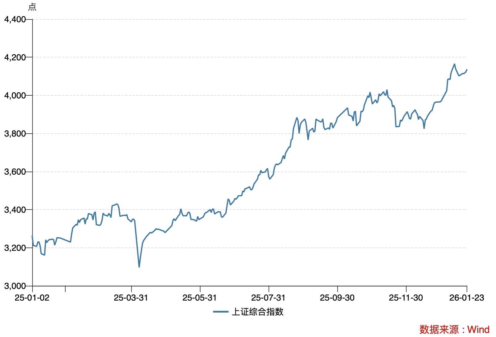 野村陆挺：2026年扩内需要做好房地产化债(图2)