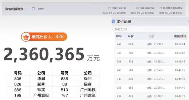 广州开年土拍开挂！越秀地产以236亿元夺得马场地块