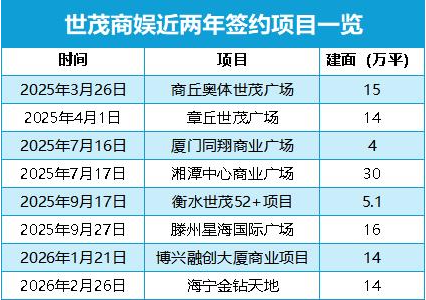 Pg电子网站：拿下14万平海宁金钻天地世茂商娱轻资产进入快车道(图1)