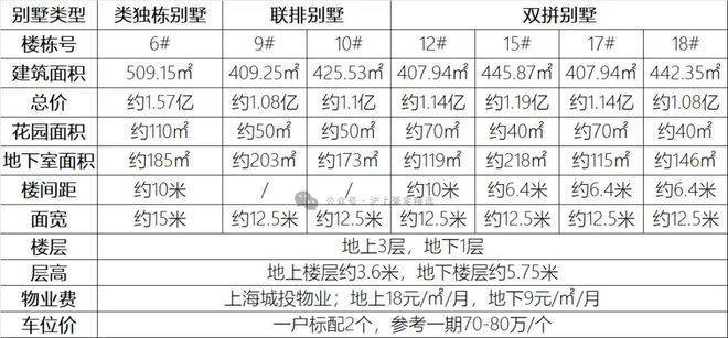 露香园别墅(售楼处)-露香园别墅销售中心-环境-户型-价格-地址-楼盘详情-配套-电话-交房时间-配套-电话-交房时间(图2)