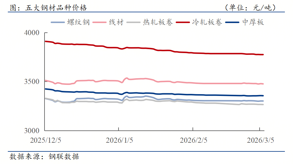 Pg电子平台：钢材下游周报：2026房地产政策方向定了多省安排重点项目