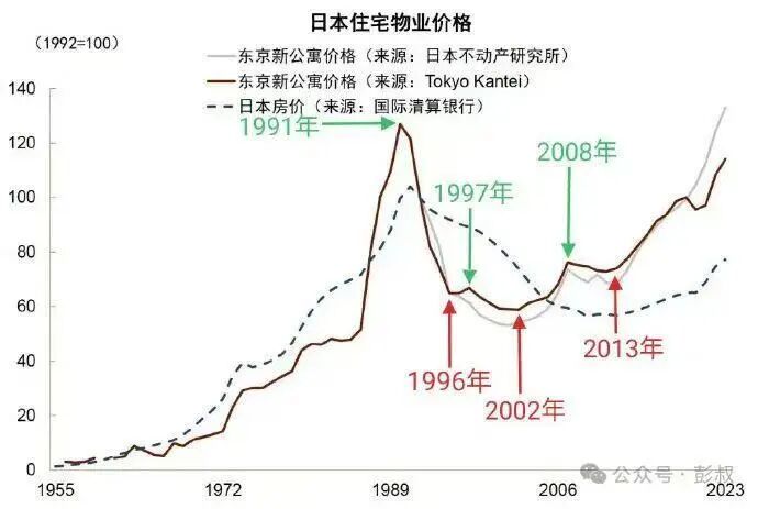 中国新生人口跌破7%意味着什么(图5)