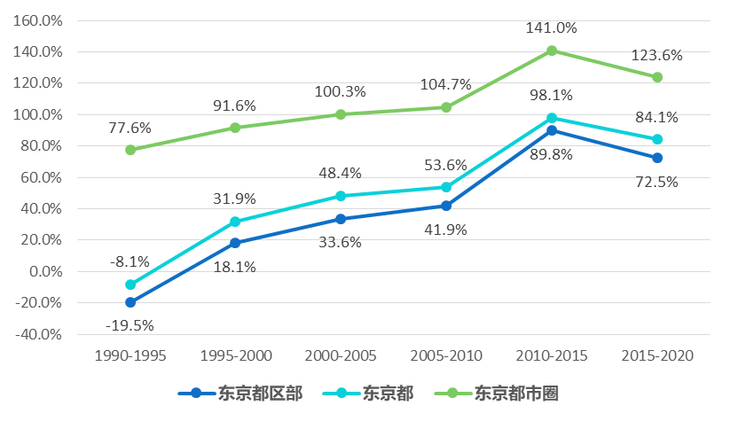 中国新生人口跌破7%意味着什么(图4)