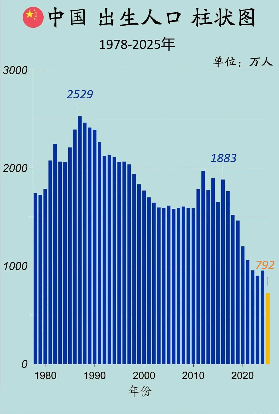 中国新生人口跌破7%意味着什么(图1)