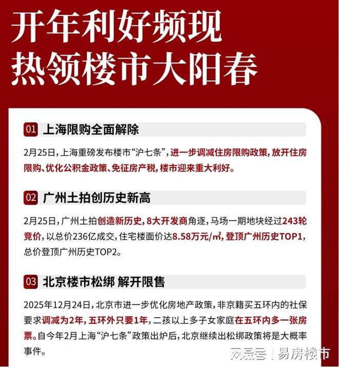 楼市热度狂飙四代准现房开启清盘抢房模式！(图1)