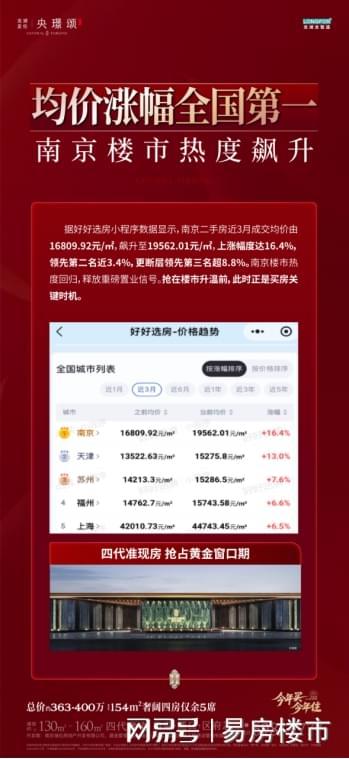 楼市热度狂飙四代准现房开启清盘抢房模式！(图2)