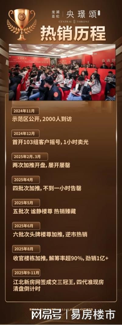 楼市热度狂飙四代准现房开启清盘抢房模式！(图7)