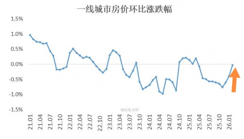 Pg电子平台：全体起立！内地楼市“最后一跌”来了(图1)