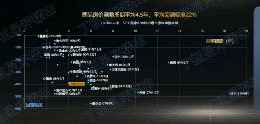 Pg电子平台：全体起立！内地楼市“最后一跌”来了(图3)