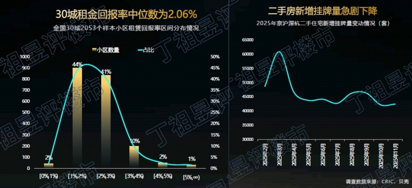 Pg电子平台：全体起立！内地楼市“最后一跌”来了(图4)