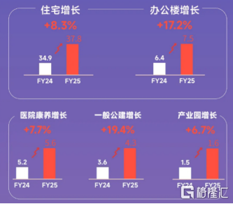 底层重构驱动经营效率持续改善世茂服务(图4)