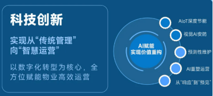 底层重构驱动经营效率持续改善世茂服务(图10)