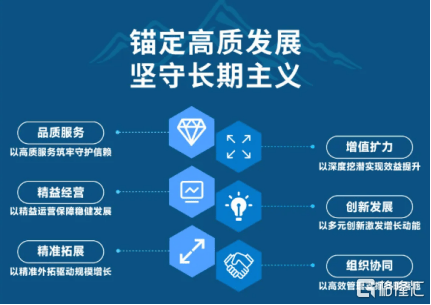 底层重构驱动经营效率持续改善世茂服务(图8)