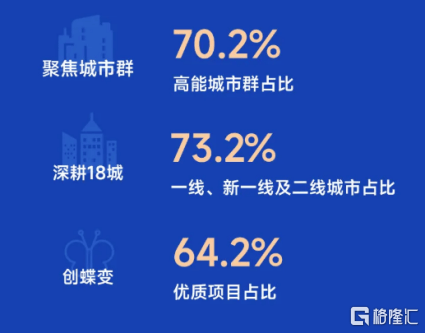 底层重构驱动经营效率持续改善世茂服务(图9)