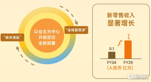 底层重构驱动经营效率持续改善世茂服务(图7)