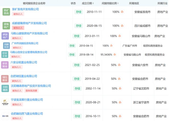信达地产：新任领导班子上任第一年公司巨亏超76亿(图2)