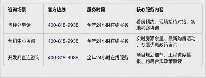 热搜@安高申陇院售楼处发布：梅陇终改大平层实景会所所见即所得(图17)