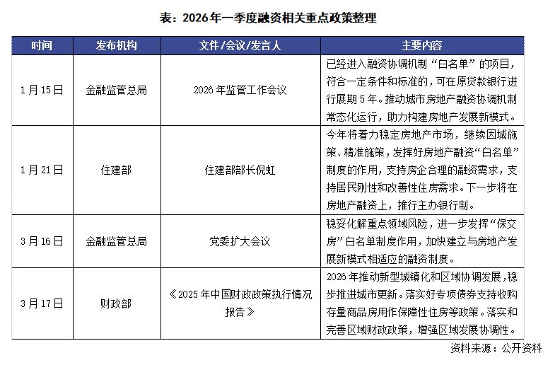 一季度楼市现重要转变部分头部房企与机构：行业最艰难时期已过