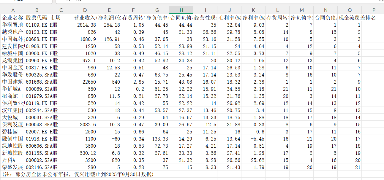 效率革命下的房地产生死局：精准投资为何成为“救命稻草”？(图1)
