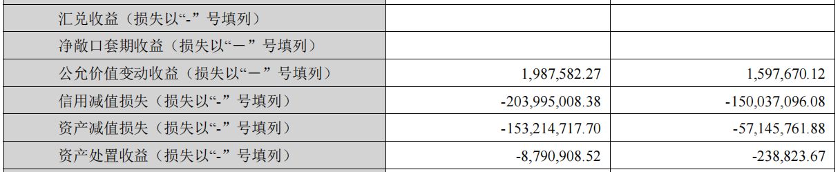 上市十年来首亏！坚朗五金2025年业绩双降实控人之妹年报前减持套现近6000万元(图3)